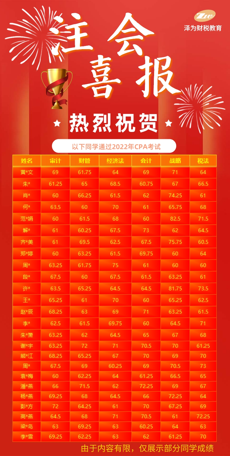 教育CFA喜报战报通知成绩业绩公告海报_.png